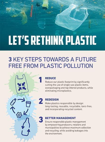プラ公害をなくし、プラスチックとの関わり方を変革するためのステップをシンプルに示すポスター©Rethink Plastic